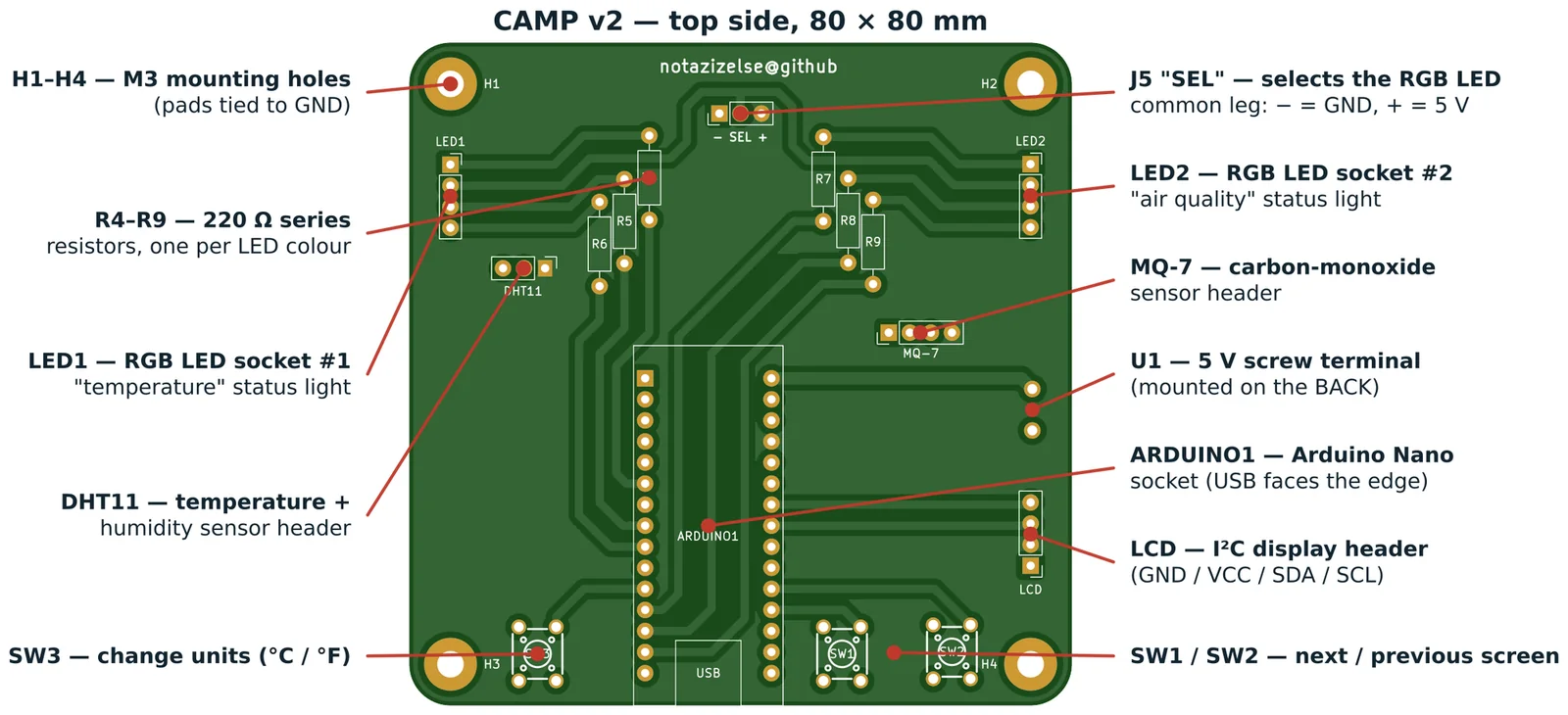 The board, top side, with every position labelled