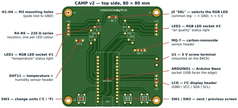 CAMP v2 with every connector labelled